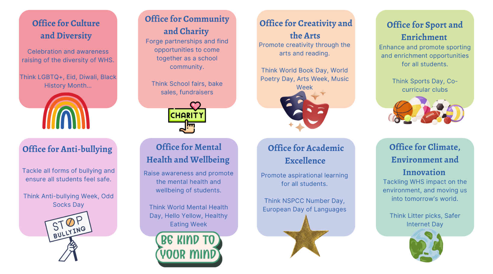 Student Leadership Office Descriptions